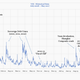 vix historical data